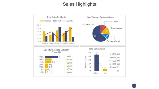 Sales Highlights Ppt PowerPoint Presentation Gallery Tips Sales Highlights Ppt PowerPoint Presentation Gallery Tips