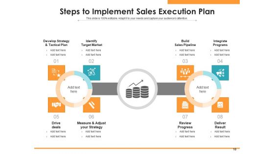 Sales Implementation Management Objectives Ppt PowerPoint Presentation Complete Deck