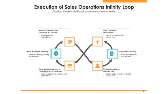 Sales Implementation Management Objectives Ppt PowerPoint Presentation Complete Deck