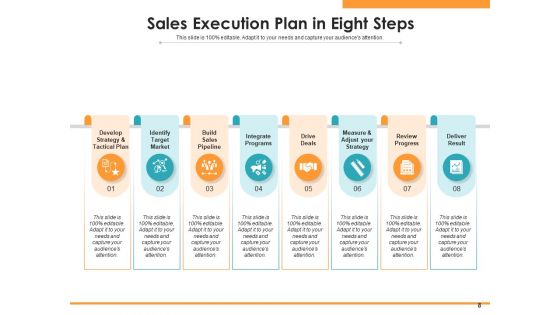 Sales Implementation Management Objectives Ppt PowerPoint Presentation Complete Deck