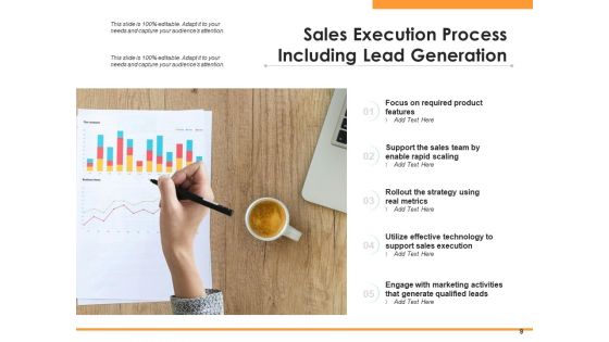 Sales Implementation Management Objectives Ppt PowerPoint Presentation Complete Deck