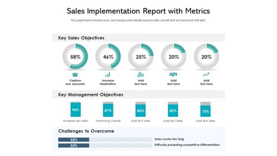 Sales Implementation Report With Metrics Ppt PowerPoint Presentation Portfolio Aids PDF Sales Implementation Report With Metrics Ppt PowerPoint Presentation Portfolio Aids PDF