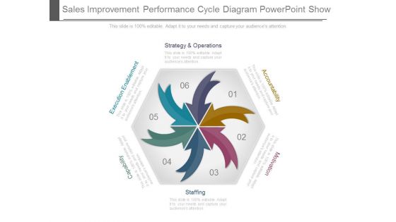 Sales Improvement Performance Cycle Diagram Powerpoint Show Sales Improvement Performance Cycle Diagram Powerpoint Show