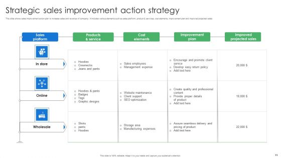 Sales Improvement Strategy Ppt PowerPoint Presentation Complete Deck With Slides
