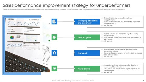 Sales Improvement Strategy Ppt PowerPoint Presentation Complete Deck With Slides