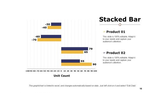 Sales Improvements Ppt PowerPoint Presentation Complete Deck With Slides