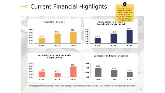 Sales Improvements Ppt PowerPoint Presentation Complete Deck With Slides