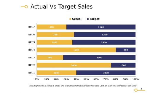 Sales Improvements Ppt PowerPoint Presentation Complete Deck With Slides