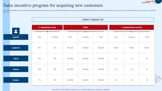 Sales Incentive Program For Acquiring New Customers Information PDF