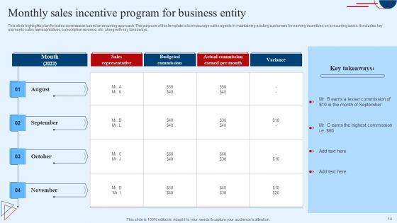 Sales Incentive Program Ppt PowerPoint Presentation Complete Deck With Slides