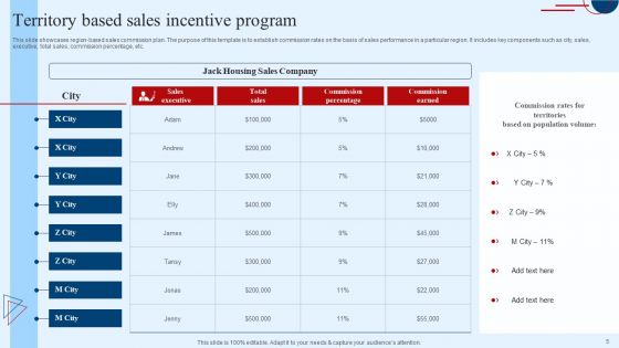 Sales Incentive Program Ppt PowerPoint Presentation Complete Deck With Slides