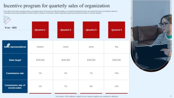Sales Incentive Program Ppt PowerPoint Presentation Complete Deck With Slides