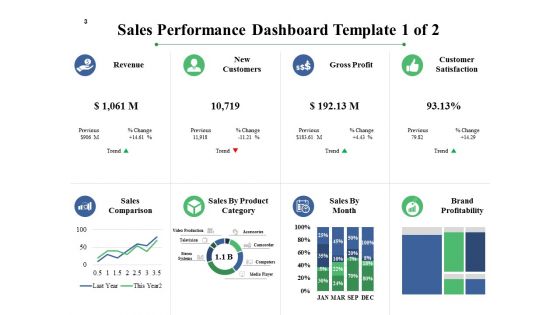 Sales Inspiration Ppt PowerPoint Presentation Complete Deck With Slides