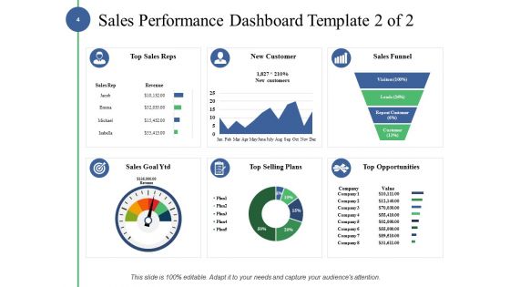 Sales Inspiration Ppt PowerPoint Presentation Complete Deck With Slides