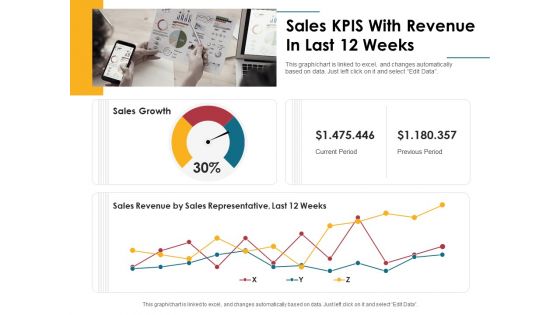 Sales KPIS With Revenue In Last 12 Weeks Ppt PowerPoint Presentation Infographic Template Icons PDF