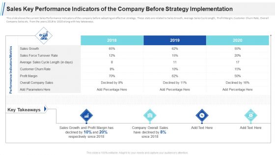 Sales Key Performance Indicators Of The Company Before Strategy Implementation Growth Ppt Infographic Template Microsoft PDF
