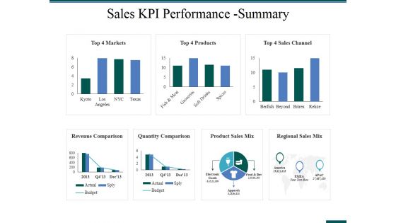 Sales Kpi Performance Summary Ppt PowerPoint Presentation Ideas Graphics Template