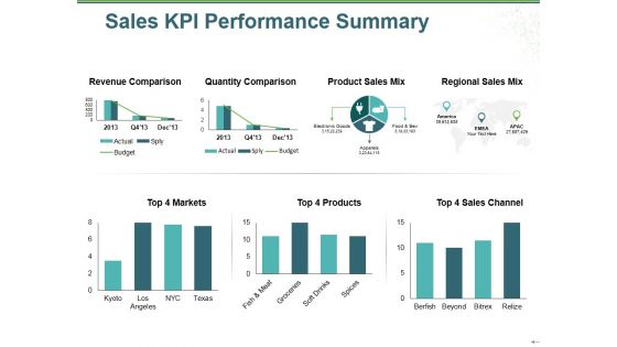 Sales Kpi Performance Summary Ppt PowerPoint Presentation Show Inspiration