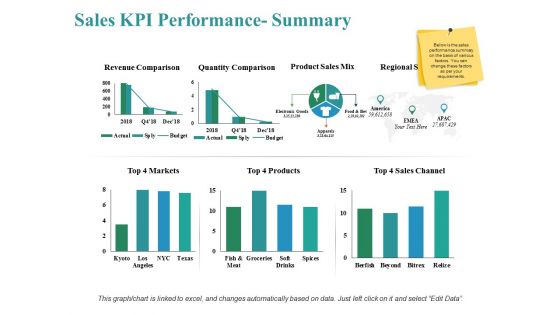 Sales Kpi Performance Summary Ppt PowerPoint Presentation Show Themes