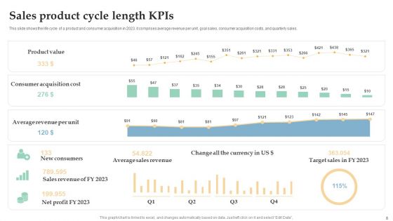 Sales Kpis Ppt PowerPoint Presentation Complete Deck With Slides