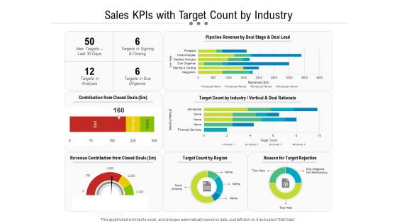 Sales Kpis With Target Count By Industry Ppt PowerPoint Presentation Gallery Infographic Template PDF