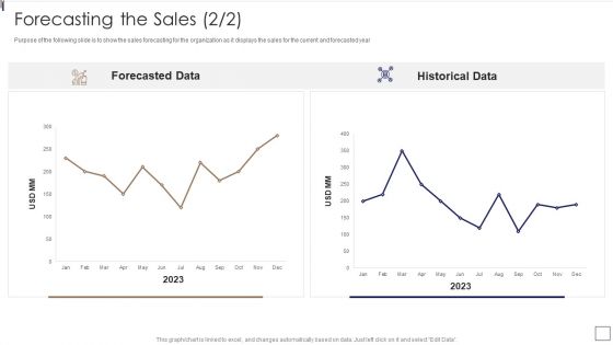 Sales Lead Qualification Procedure And Parameter Forecasting The Sales Slides PDF
