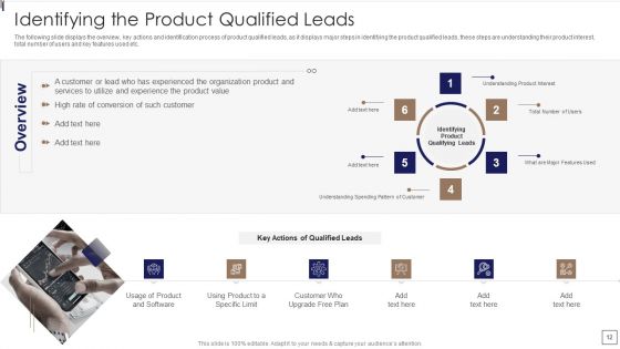 Sales Lead Qualification Procedure And Parameter Ppt PowerPoint Presentation Complete Deck With Slides