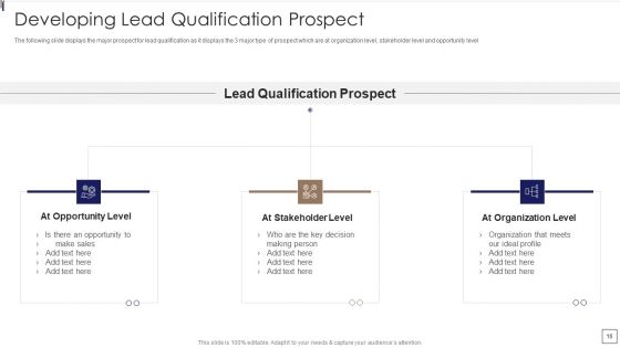 Sales Lead Qualification Procedure And Parameter Ppt PowerPoint Presentation Complete Deck With Slides