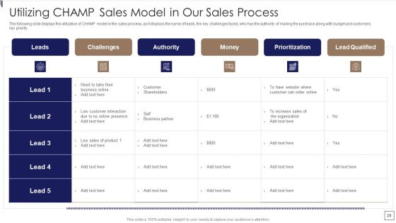 Sales Lead Qualification Procedure And Parameter Ppt PowerPoint Presentation Complete Deck With Slides