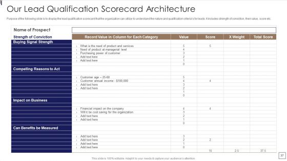 Sales Lead Qualification Procedure And Parameter Ppt PowerPoint Presentation Complete Deck With Slides