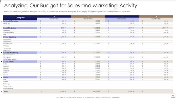 Sales Lead Qualification Procedure And Parameter Ppt PowerPoint Presentation Complete Deck With Slides