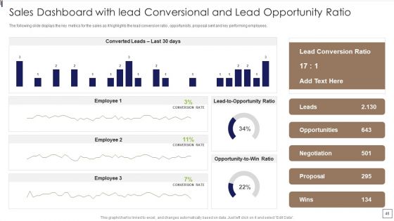 Sales Lead Qualification Procedure And Parameter Ppt PowerPoint Presentation Complete Deck With Slides