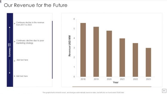 Sales Lead Qualification Procedure And Parameter Ppt PowerPoint Presentation Complete Deck With Slides