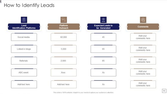 Sales Lead Qualification Procedure And Parameter Ppt PowerPoint Presentation Complete Deck With Slides