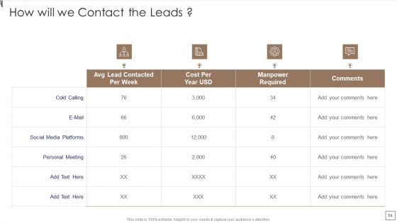 Sales Lead Qualification Procedure And Parameter Ppt PowerPoint Presentation Complete Deck With Slides