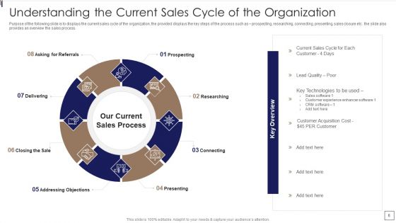 Sales Lead Qualification Procedure And Parameter Ppt PowerPoint Presentation Complete Deck With Slides