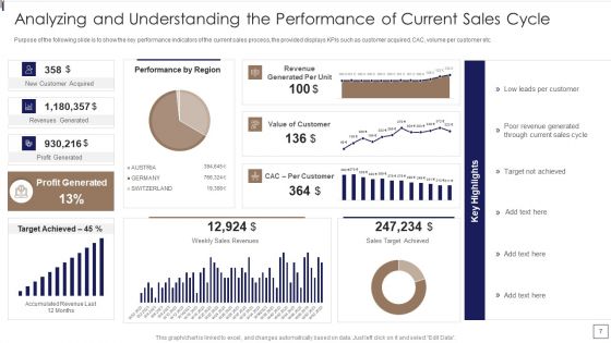 Sales Lead Qualification Procedure And Parameter Ppt PowerPoint Presentation Complete Deck With Slides