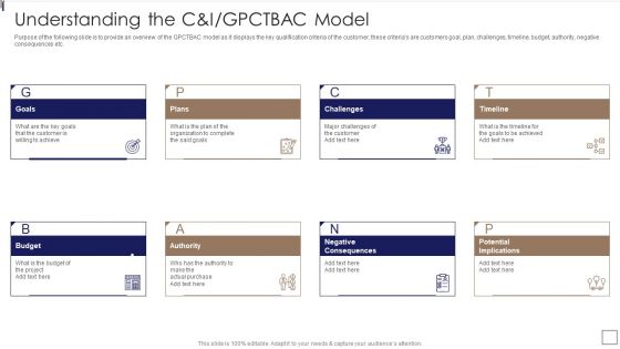 Sales Lead Qualification Procedure And Parameter Understanding The C And I GPCTBAC Model Brochure PDF