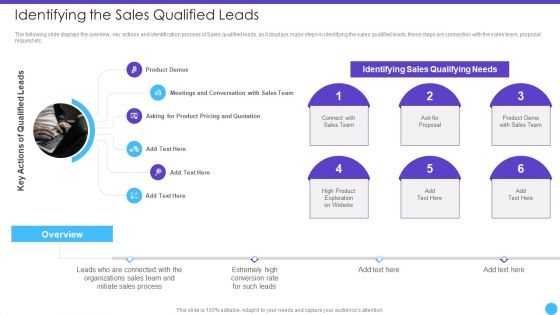 Sales Lead Qualification Rating Framework Identifying The Sales Qualified Leads Formats PDF