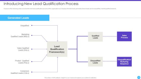 Sales Lead Qualification Rating Framework Ppt PowerPoint Presentation Complete Deck With Slides