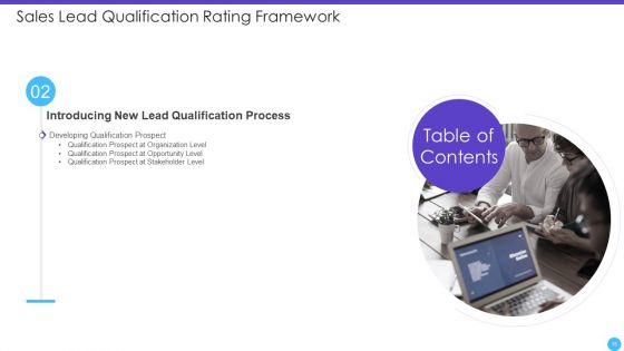 Sales Lead Qualification Rating Framework Ppt PowerPoint Presentation Complete Deck With Slides