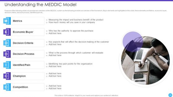 Sales Lead Qualification Rating Framework Ppt PowerPoint Presentation Complete Deck With Slides