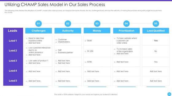 Sales Lead Qualification Rating Framework Ppt PowerPoint Presentation Complete Deck With Slides