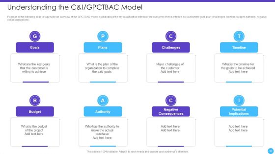 Sales Lead Qualification Rating Framework Ppt PowerPoint Presentation Complete Deck With Slides