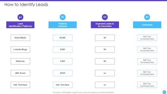 Sales Lead Qualification Rating Framework Ppt PowerPoint Presentation Complete Deck With Slides