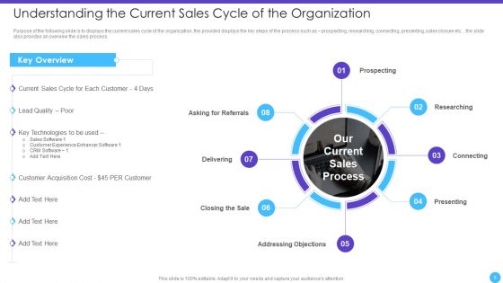 Sales Lead Qualification Rating Framework Ppt PowerPoint Presentation Complete Deck With Slides