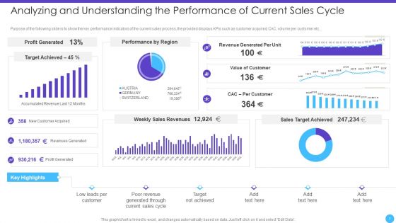 Sales Lead Qualification Rating Framework Ppt PowerPoint Presentation Complete Deck With Slides