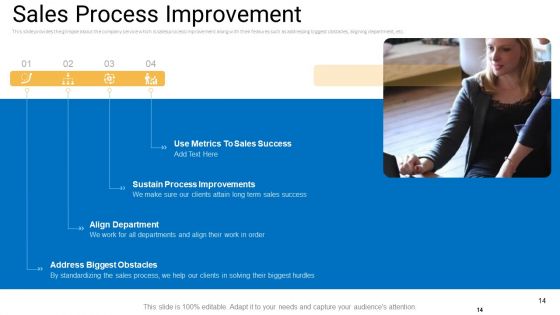 Sales Management Advisory Service Ppt PowerPoint Presentation Complete Deck With Slides