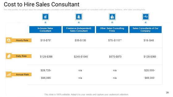 Sales Management Advisory Service Ppt PowerPoint Presentation Complete Deck With Slides