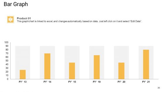 Sales Management Advisory Service Ppt PowerPoint Presentation Complete Deck With Slides